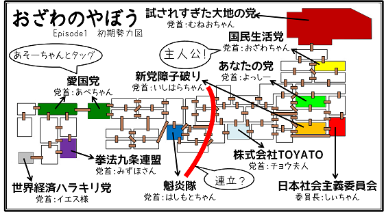 ������̂�ڂ�Episode1�������͐}